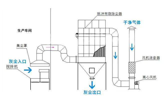 布袋工艺.jpg