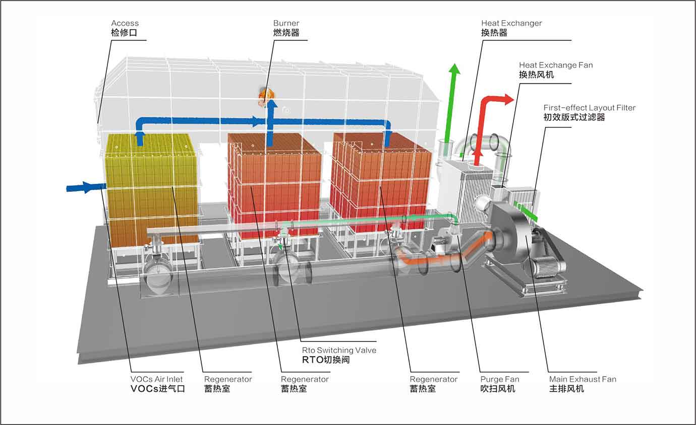 rto-流程图.jpg